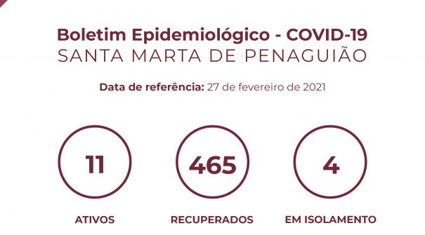 Boletim Epidemiológico do dia 27 de fevereiro 2021