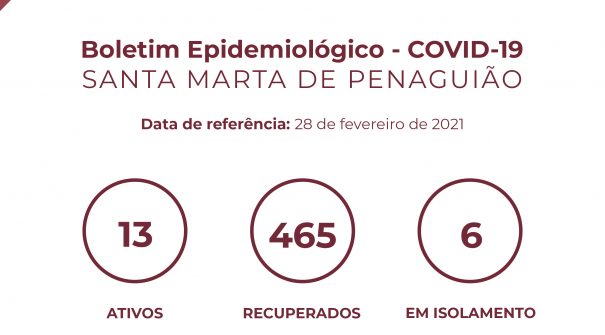 Boletim Epidemiológico do dia 28 de fevereiro 2021