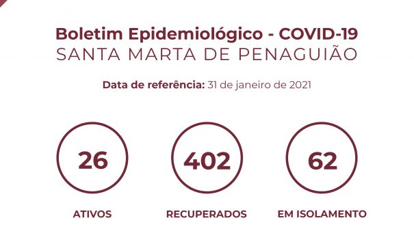 Boletim Epidemiológico do dia 31 de janeiro 2021