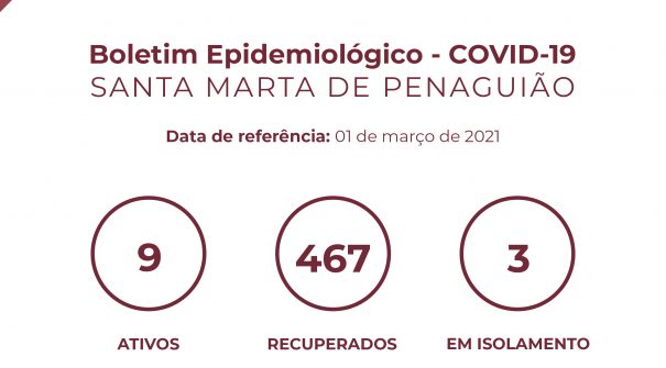 Boletim Epidemiológico do dia 01 de março 2021