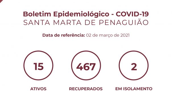 Boletim Epidemiológico do dia 02 de março 2021