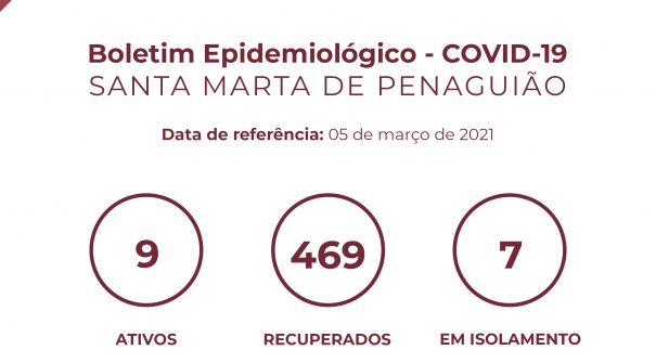 Boletim Epidemiológico do dia 05 de março 2021