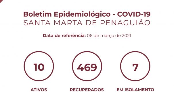 Boletim Epidemiológico do dia 06 de março 2021