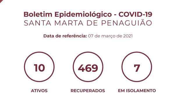 Boletim Epidemiológico do dia 07 de março 2021