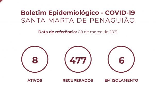 Boletim Epidemiológico do dia 08 de março 2021