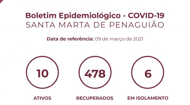 Boletim Epidemiológico do dia 09 de março 2021