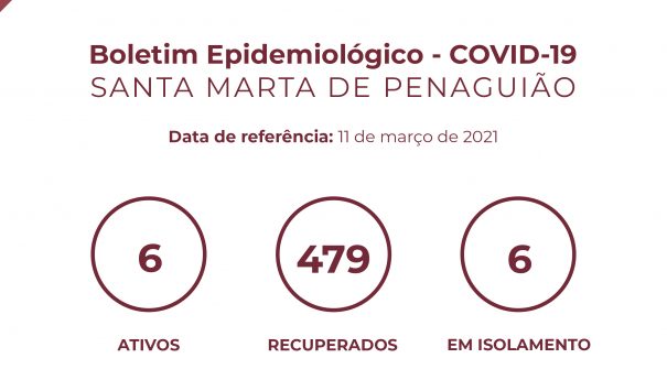 Boletim Epidemiológico do dia 11 de março 2021