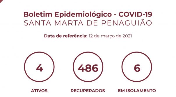 Boletim Epidemiológico do dia 12 de março 2021