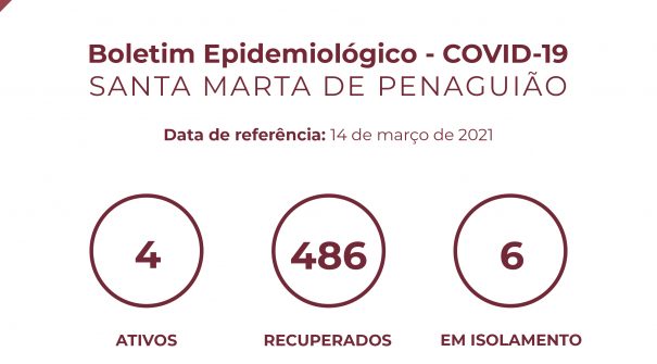 Boletim Epidemiológico do dia 14 de março 2021