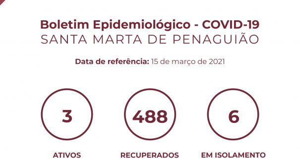 Boletim Epidemiológico do dia 15 de março 2021