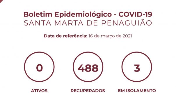 Boletim Epidemiológico do dia 16 de março 2021