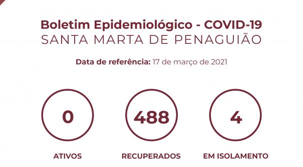 Boletim Epidemiológico do dia 17 de março 2021