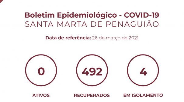 Boletim Epidemiológico do dia 26 de março 2021