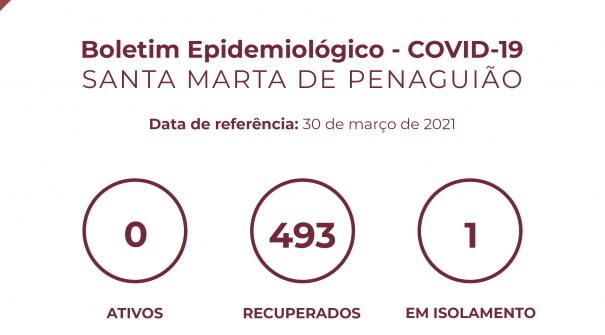 Boletim Epidemiológico do dia 30 de março 2021