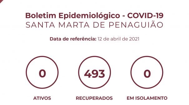 Boletim Epidemiológico do dia 12 de abril 2021