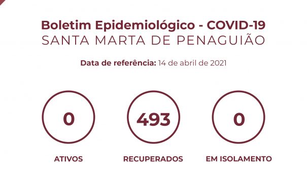 Boletim Epidemiológico do dia 14 de abril 2021