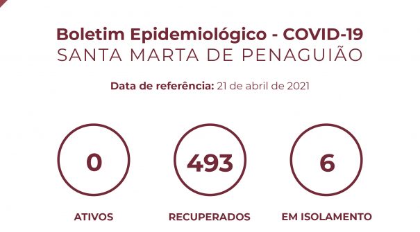 Boletim Epidemiológico do dia 21de abril 2021