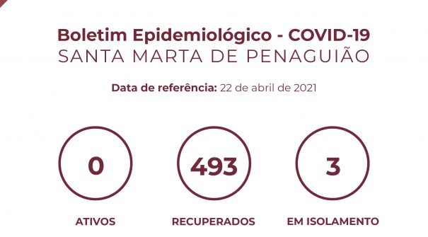 Boletim Epidemiológico do dia 22 de abril 2021