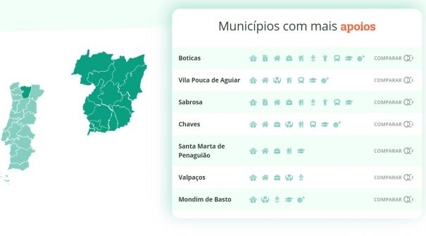 Santa Marta de Penaguião em destaque em estudo divulgado pela DECO