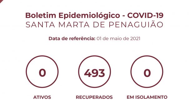 Boletim Epidemiológico do dia 01 de maio 2021