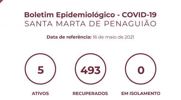 Boletim Epidemiológico do dia 16 de maio 2021