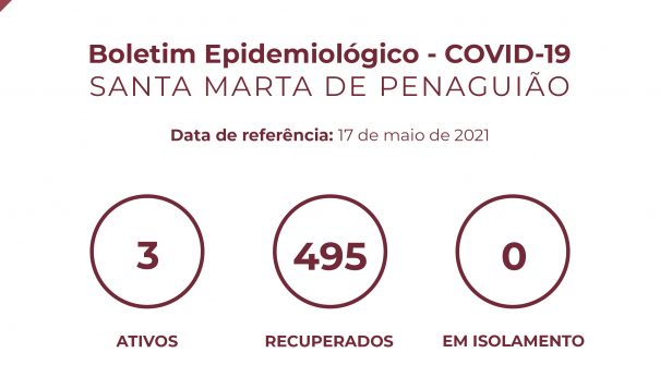 Boletim Epidemiológico do dia 17 de maio 2021