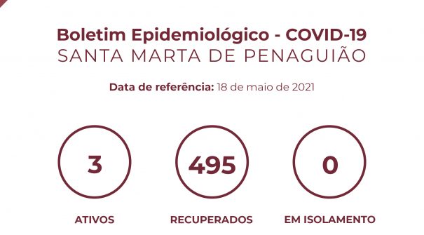 Boletim Epidemiológico do dia 18 de maio 2021