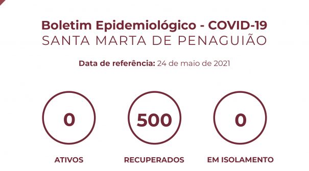 Boletim Epidemiológico do dia 24 de maio 2021