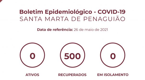 Boletim Epidemiológico do dia 26 de maio 2021