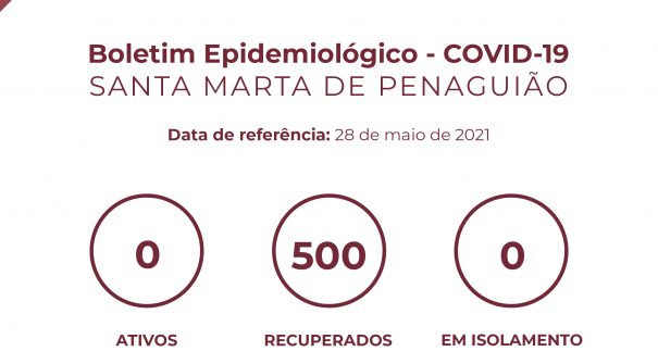 Boletim Epidemiológico do dia 28 de maio 2021