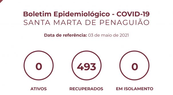 Boletim Epidemiológico do dia 03 de maio 2021