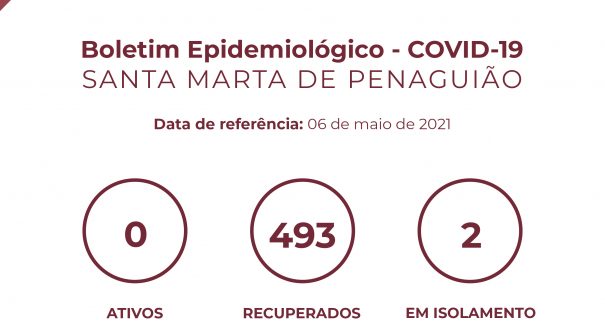 Boletim Epidemiológico do dia 06 de maio 2021