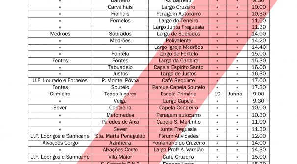 Vacinação Antirrábica – Calendário Oficial Santa Marta de Penaguião