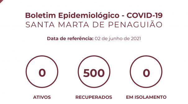 Boletim Epidemiológico do dia 02 de junho 2021