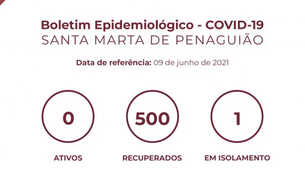 Boletim Epidemiológico do dia 09 de junho 2021