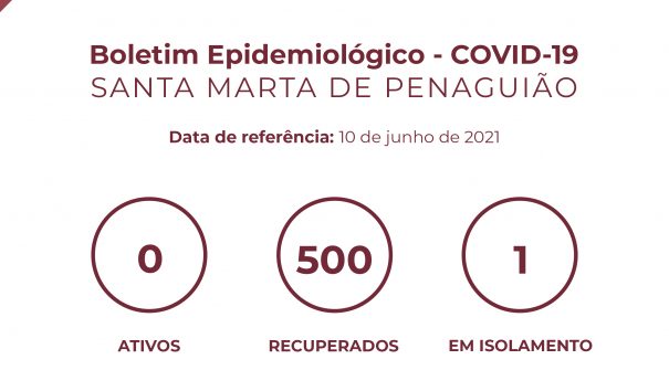 Boletim Epidemiológico do dia 10 de junho 2021