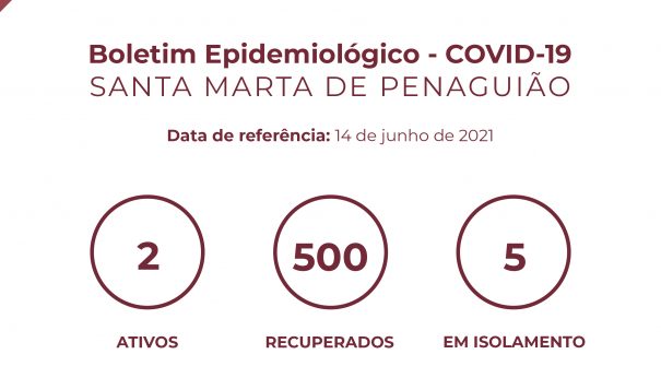 Boletim Epidemiológico do dia 14 de junho 2021