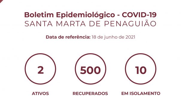 Boletim Epidemiológico do dia 18 de junho 2021