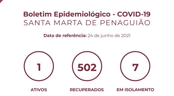 Boletim Epidemiológico do dia 24 de junho 2021