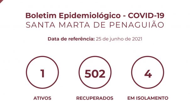 Boletim Epidemiológico do dia 25 de junho 2021