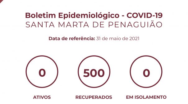 Boletim Epidemiológico do dia 31 de maio 2021