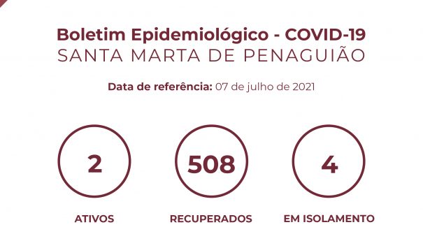 Boletim Epidemiológico do dia 07 de julho 2021