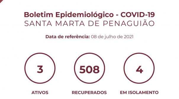 Boletim Epidemiológico do dia 08 de julho 2021