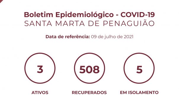 Boletim Epidemiológico do dia 09 de julho 2021