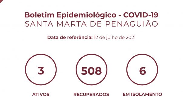 Boletim Epidemiológico do dia 12 de julho 2021