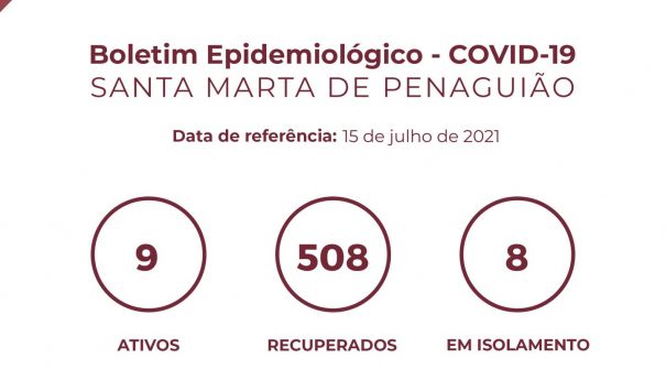 Boletim Epidemiológico do dia 15 de julho 2021