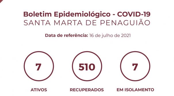 Boletim Epidemiológico do dia 16 de julho 2021