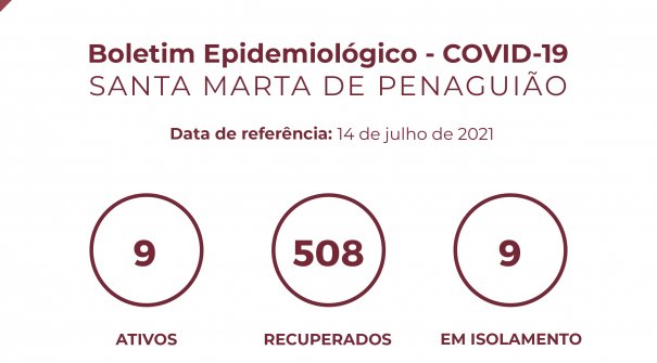 Boletim Epidemiológico do dia 14 de julho 2021