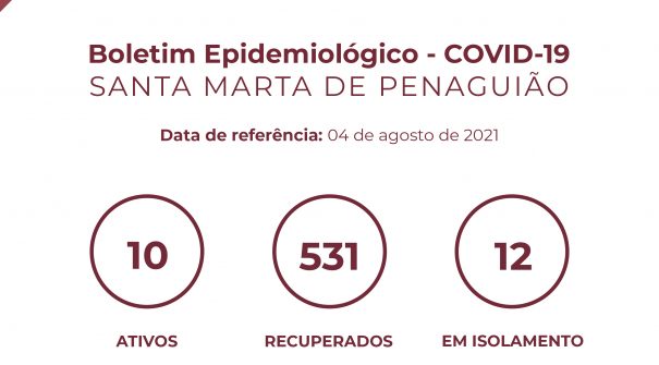 Boletim Epidemiológico do dia 4 de agosto 2021