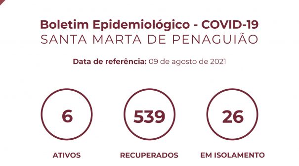 Boletim Epidemiológico do dia 09 de agosto 2021